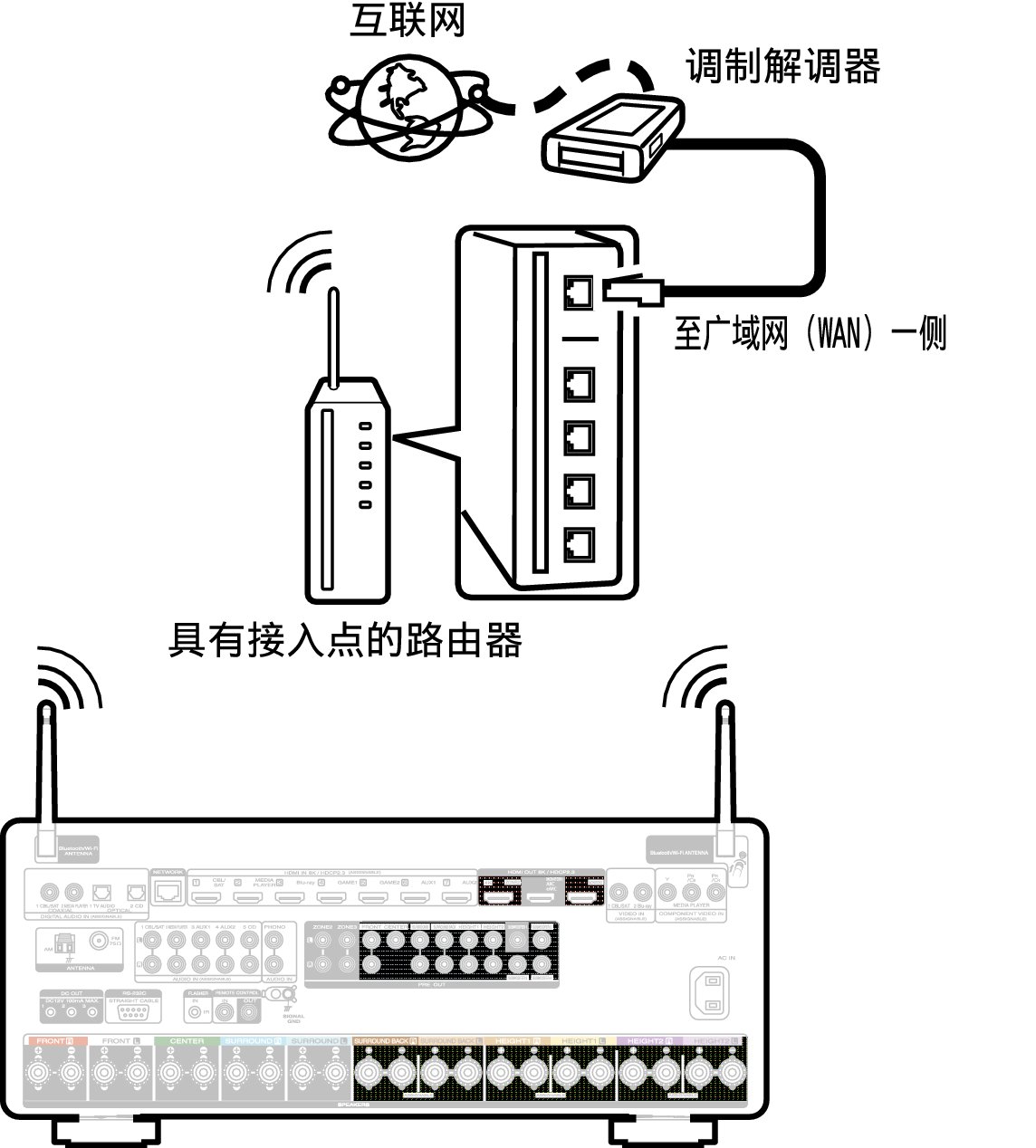 Conne Wireless C40U